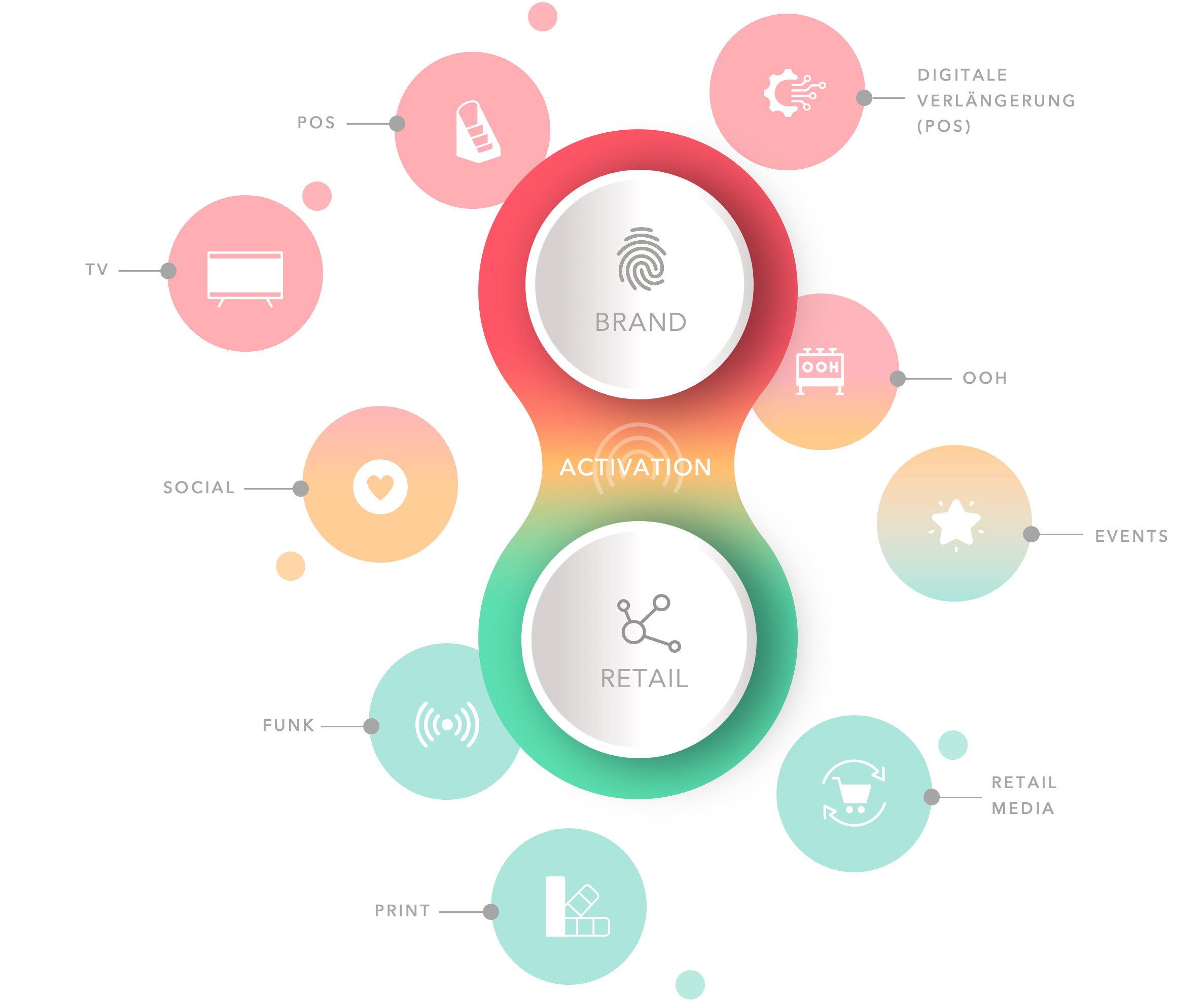 Home - SP Activation